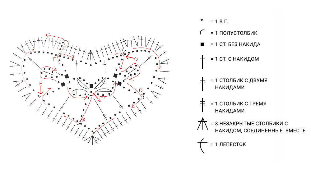 Как связать сердечко крючком для начинающих пошагово схемы с подсказками